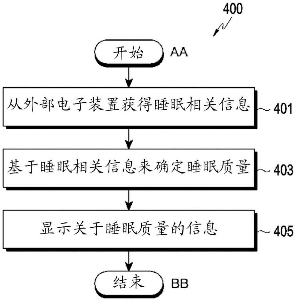 用于提供关于睡眠质量信息的方法和支持该方法的电子装置与流程