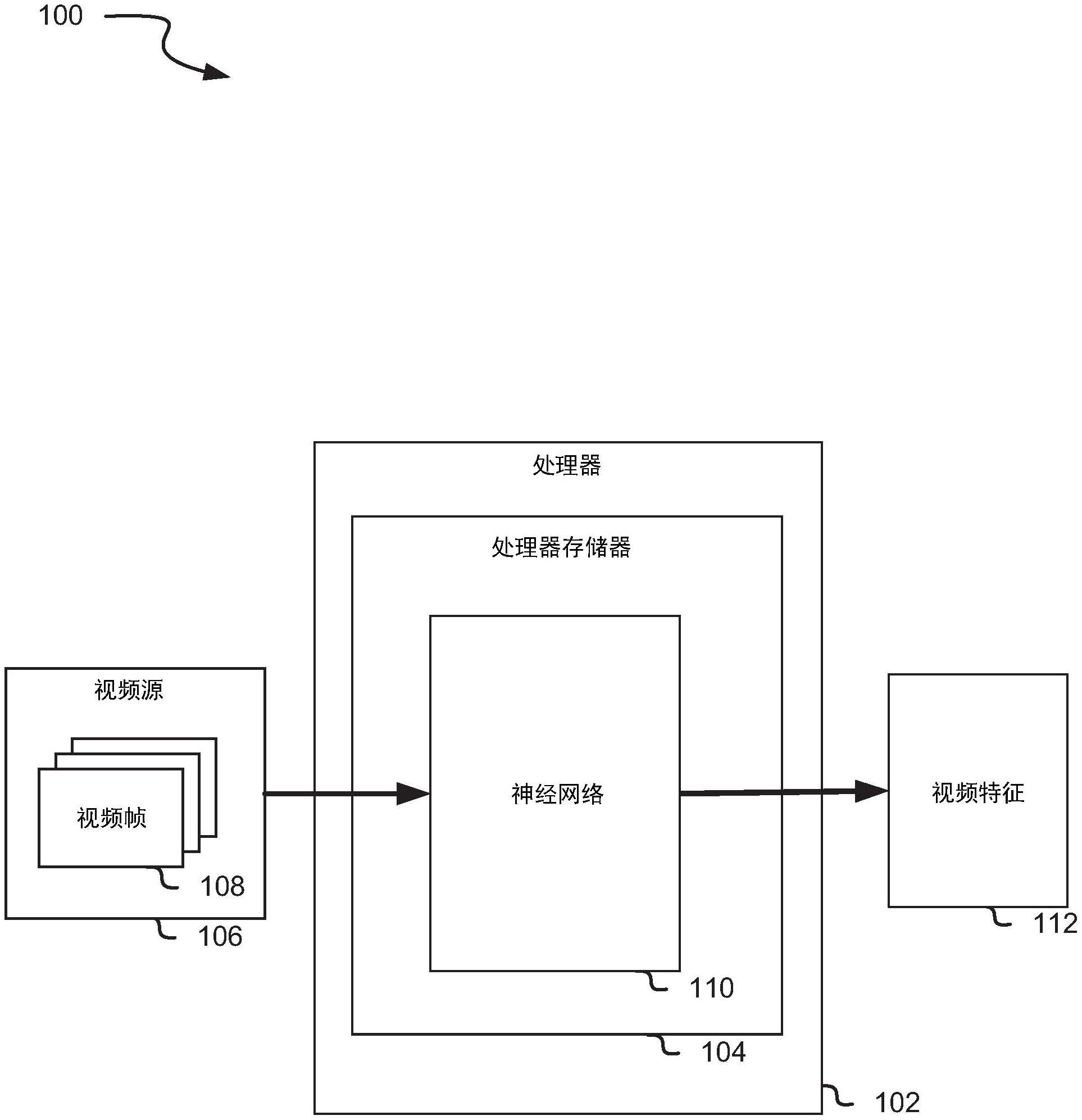 使用神经网络的图像生成的制作方法