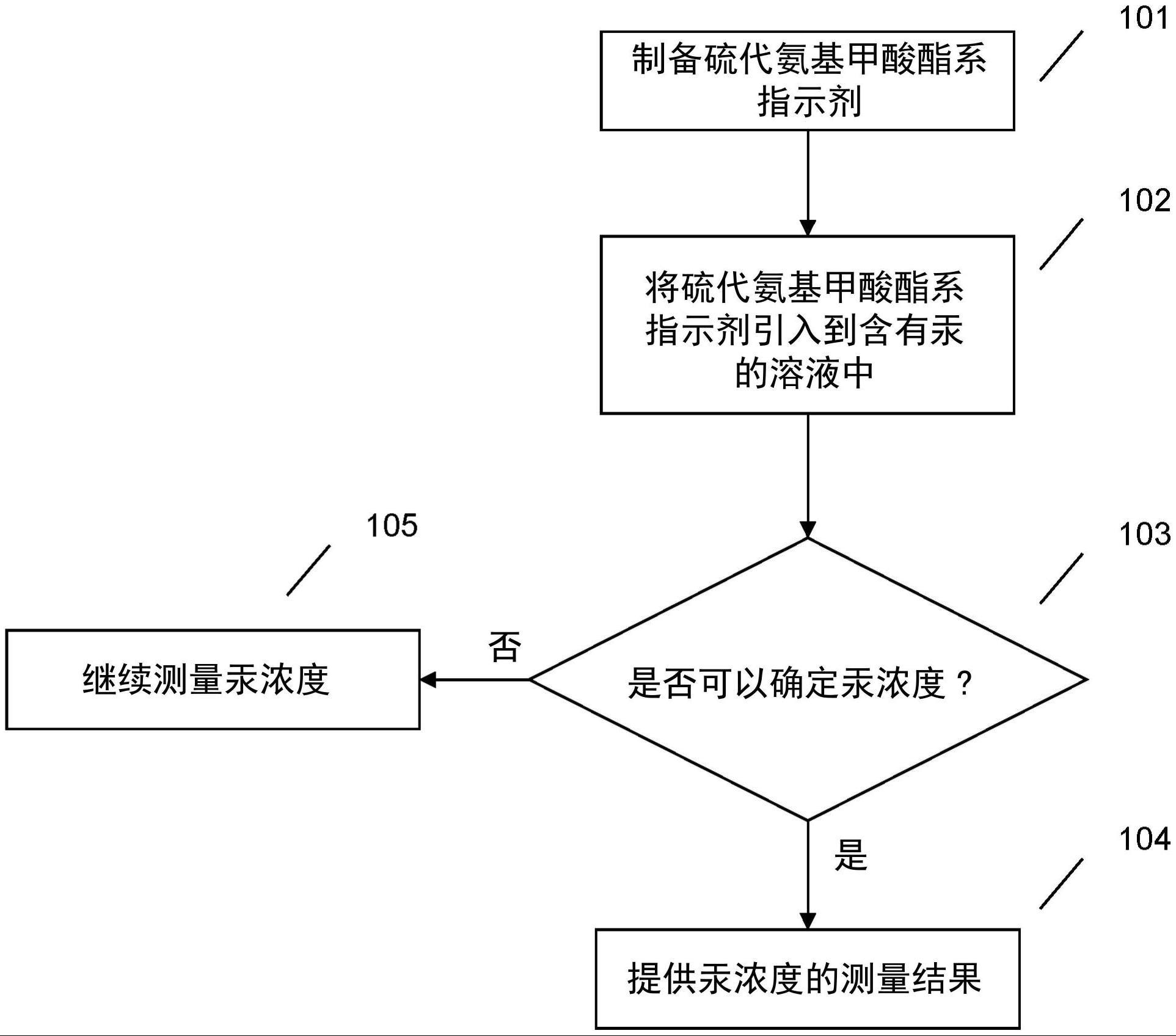 汞测量的制作方法
