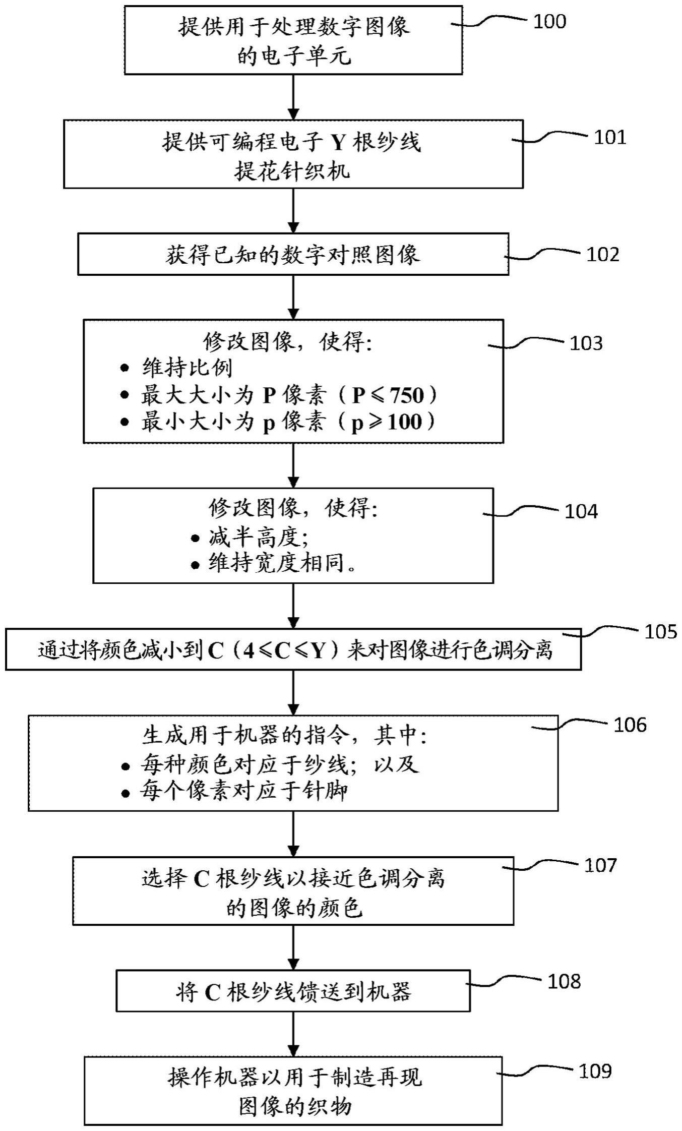用于制造再现对照图像的针织物的方法