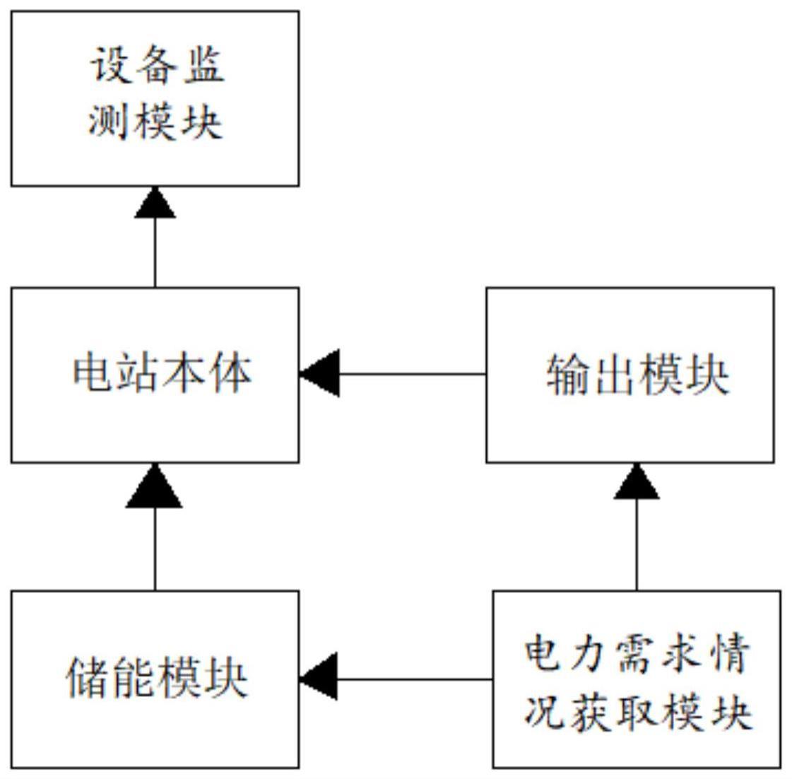 抽水蓄能电站生产运行与设备监测系统的制作方法