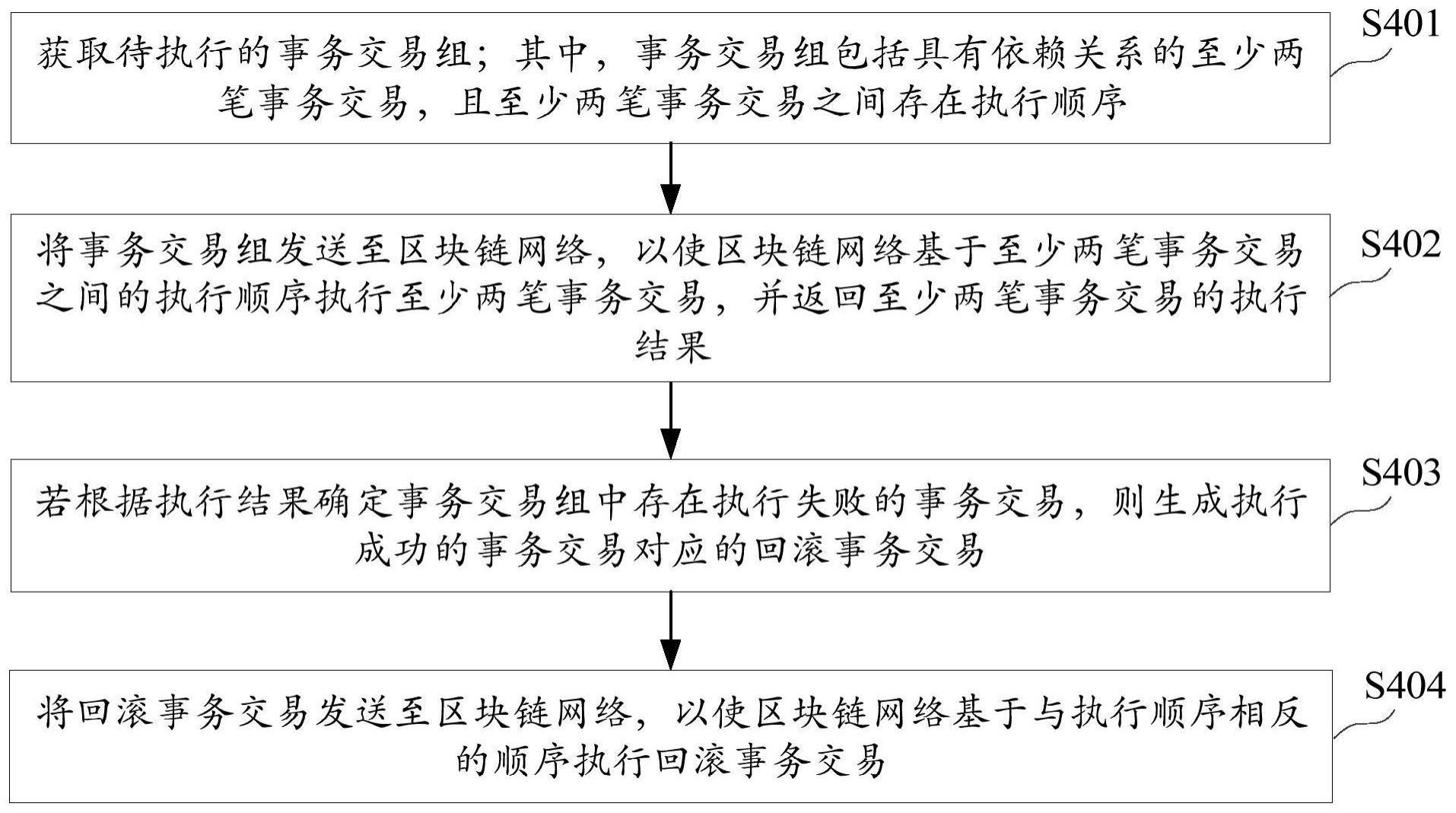 基于区块链的事务交易处理方法及装置、设备、介质与流程