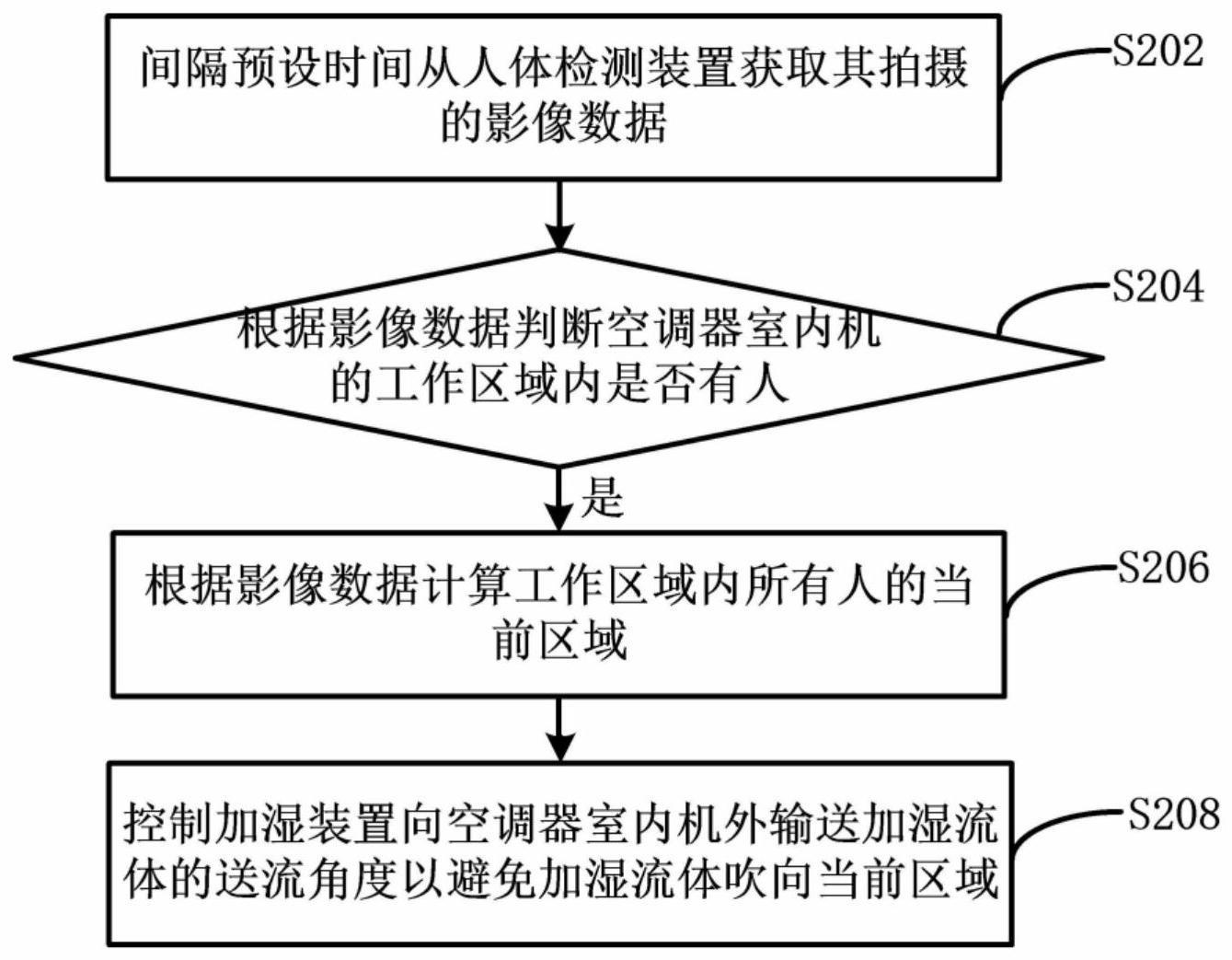 空调器室内机的加湿控制方法、空调器室内机及空调器与流程