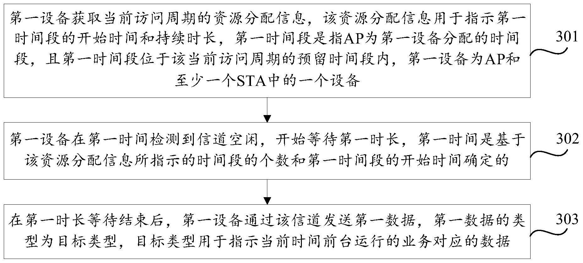 数据发送方法、装置、设备、存储介质及计算机程序与流程