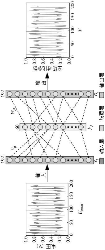 一种基于全连接神经网络的空场对比参数预测方法