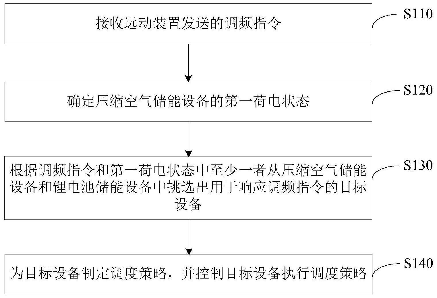 储能电站的调频控制方法、装置、电子设备及存储介质与流程