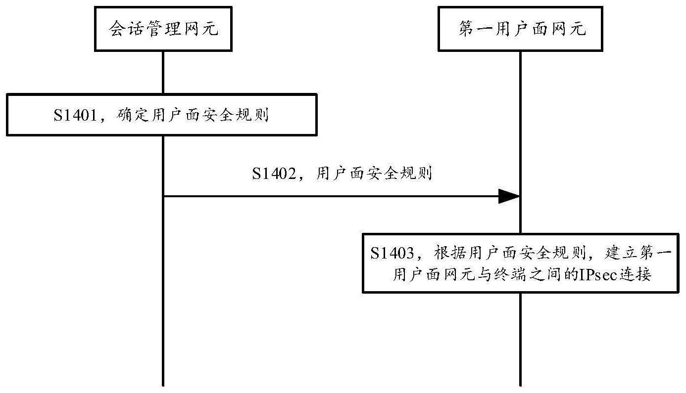 通信方法及装置与流程