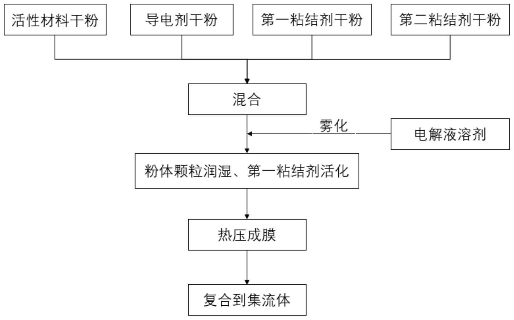 电极极片、电化学装置和电子装置的制作方法