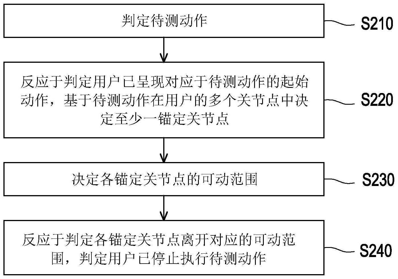 动作判定方法、动作判定装置及计算机可读存储媒体与流程
