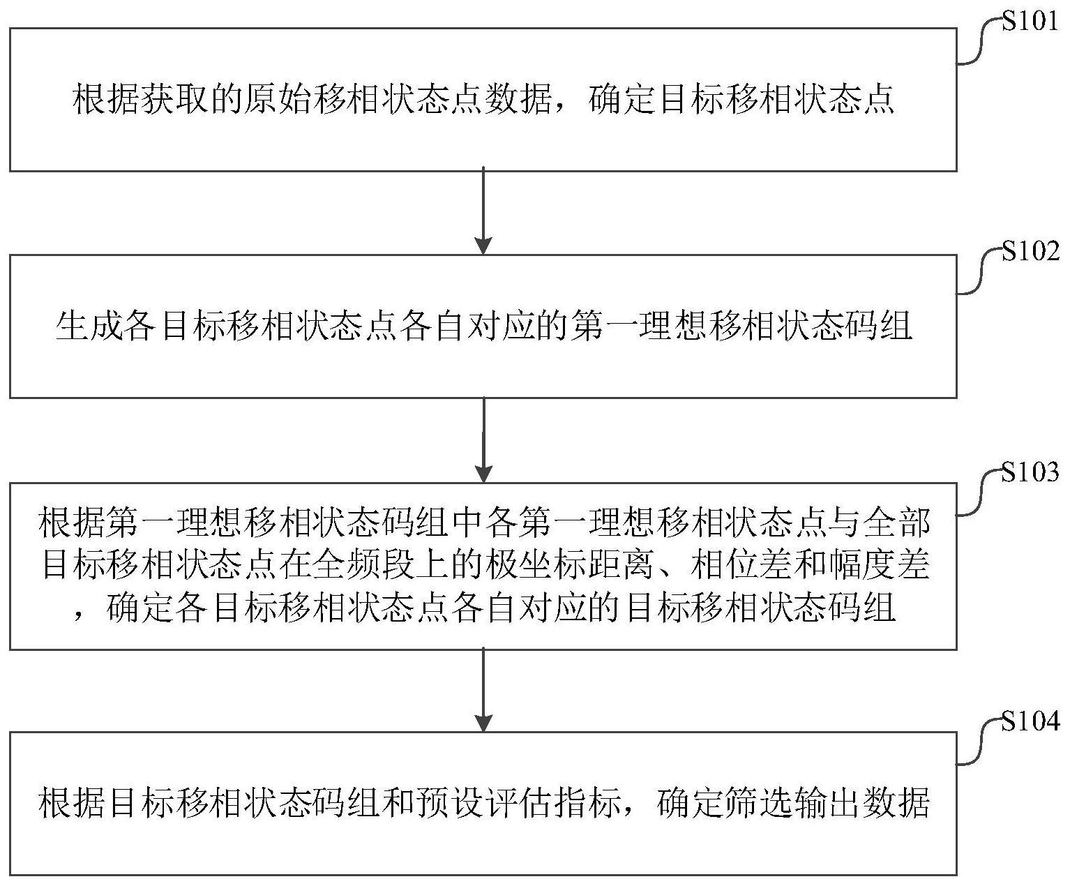 一种射频数控移相器的筛点方法、装置、设备及存储介质与流程
