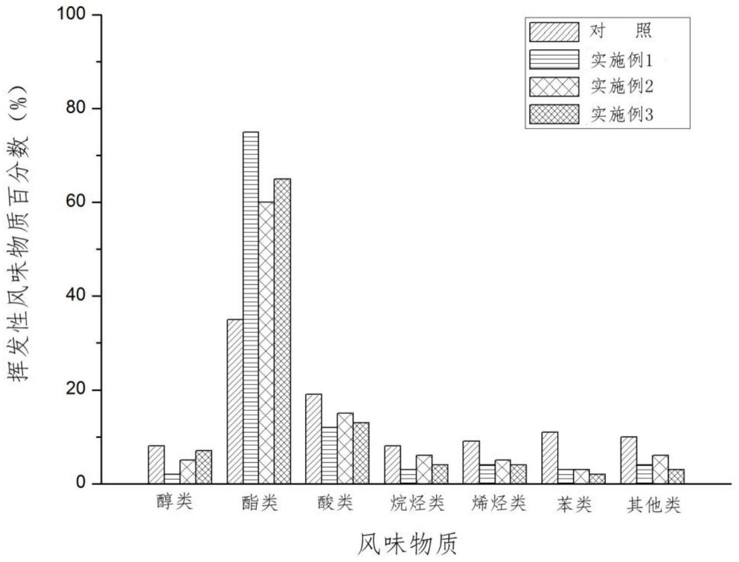 一种保健型米乳发酵饮料的制备方法