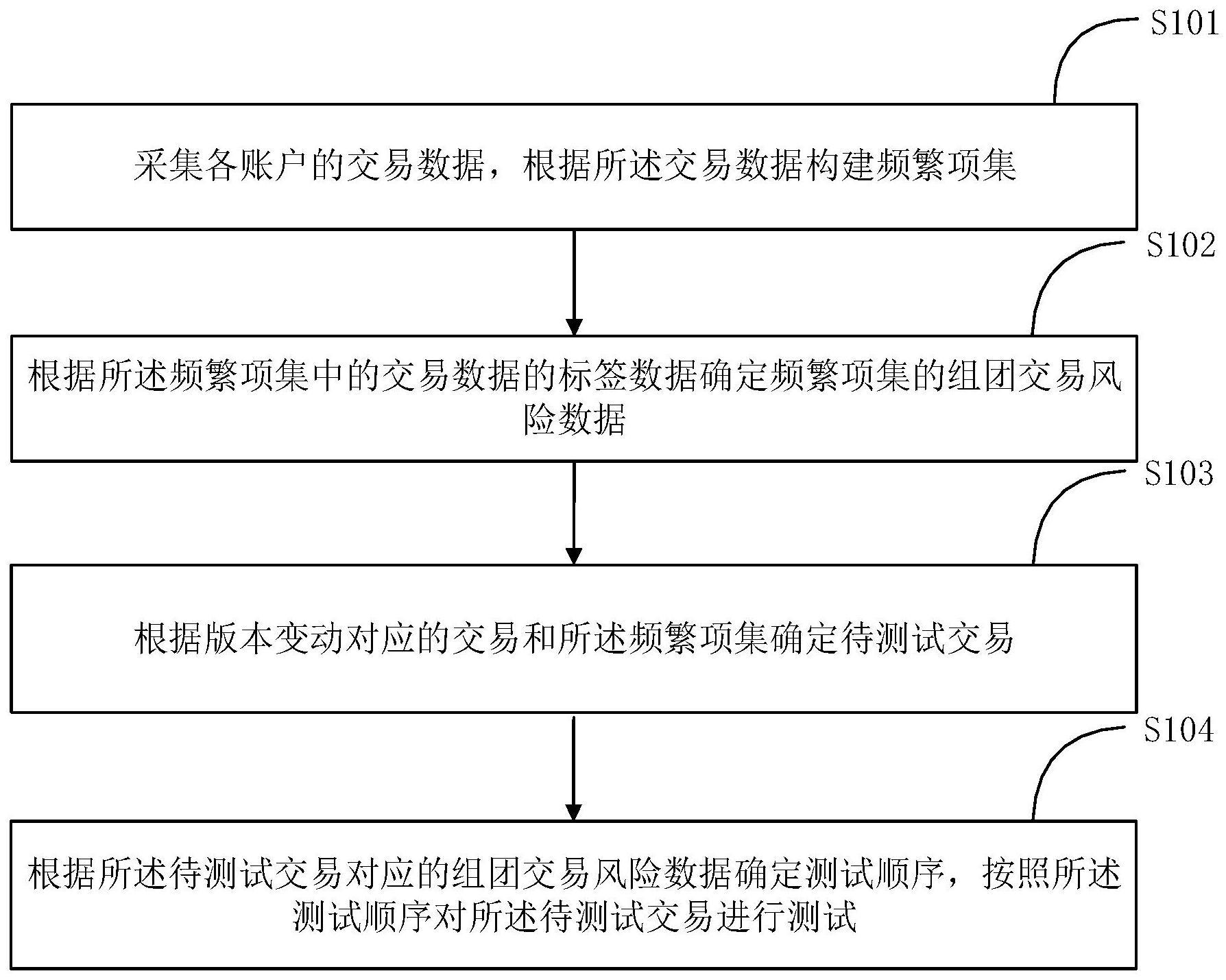 生产数据测试方法及装置与流程