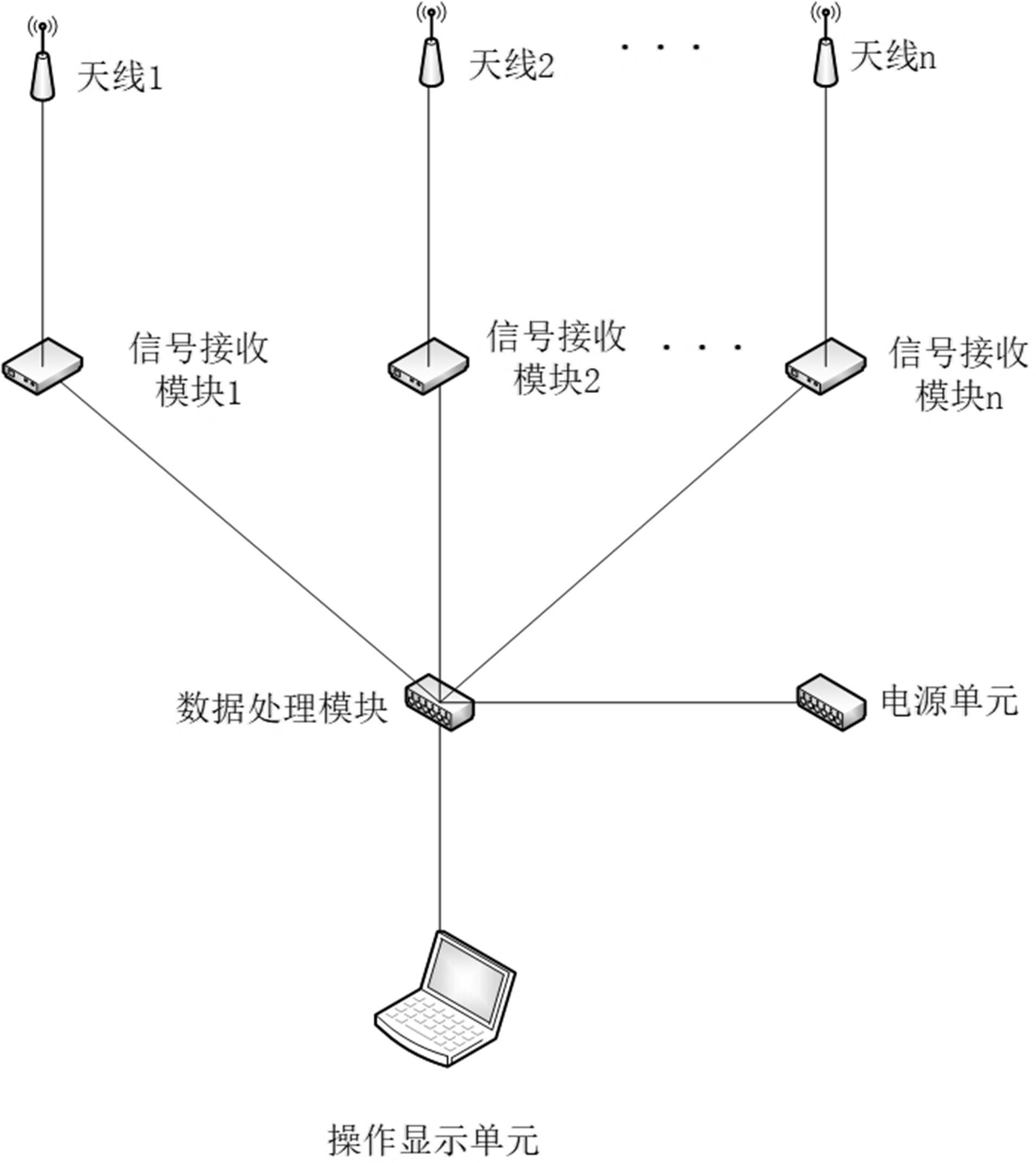 一种便携式多数据链ads-b综合显示仪器